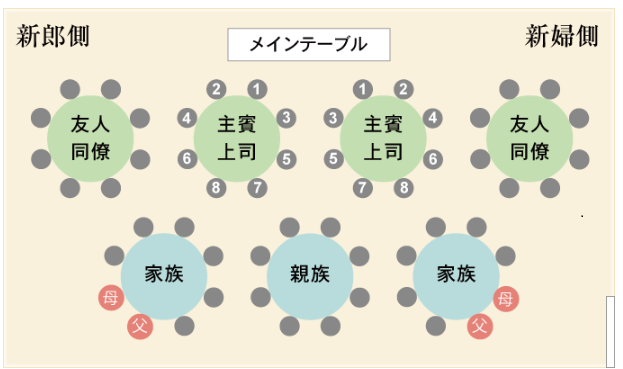 結婚式 席次表 親族のみ 出会い系サイト